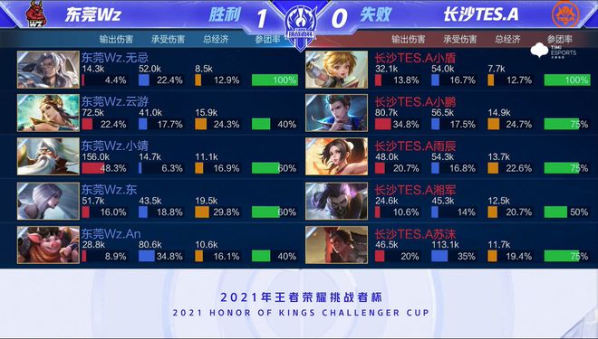 对手过早弃 对手过早弃