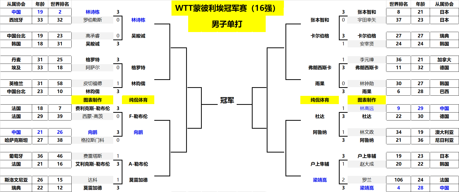如何用首回 如何用首回